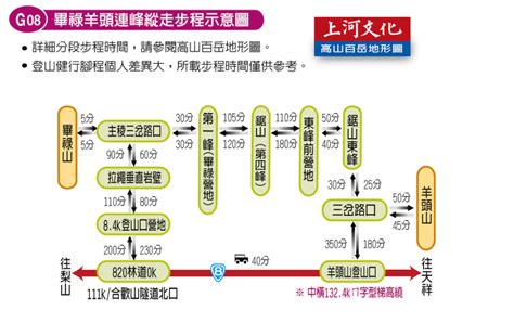 畢羊縱走 上河|中橫四辣，畢羊縱走的原始路線選擇：卯畢羊（卯木山。